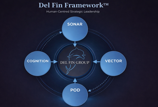 The Del Fin Framework™: A Human-Centred Model for Strategic Leadership